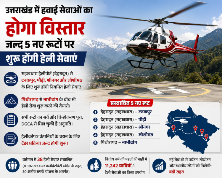 उत्तराखंड में हवाई सेवाओं का होगा विस्तार, जल्द 5 नए रूटों पर शुरू होंगी नियमित हेली सेवाएं